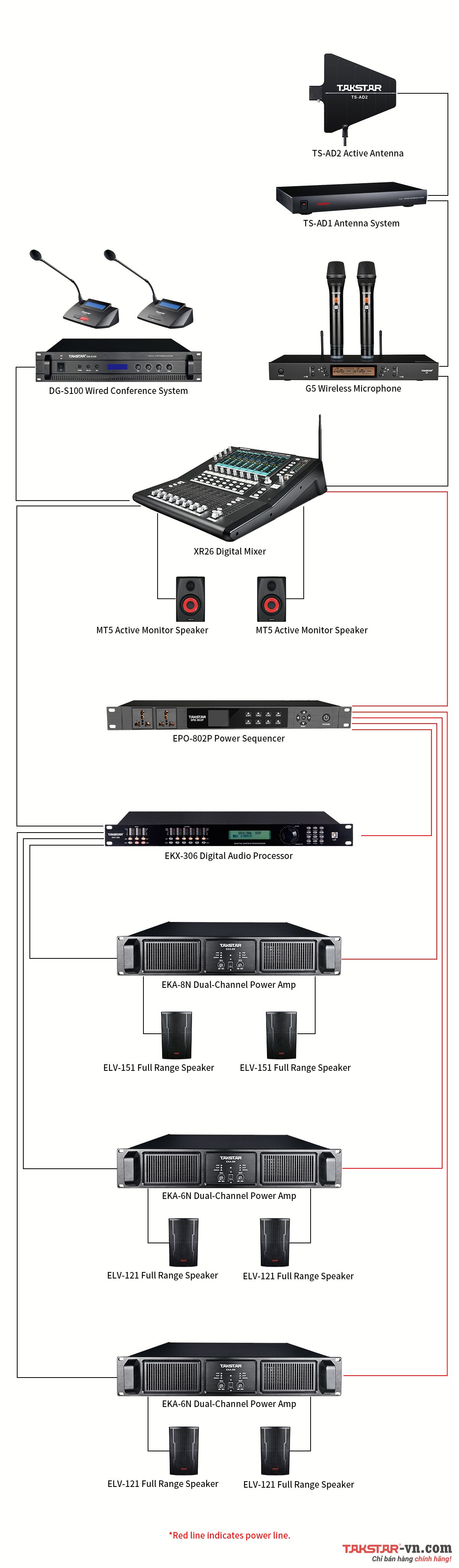 Sơ đồ âm thanh hội trường phòng họp lớn 150-300m2