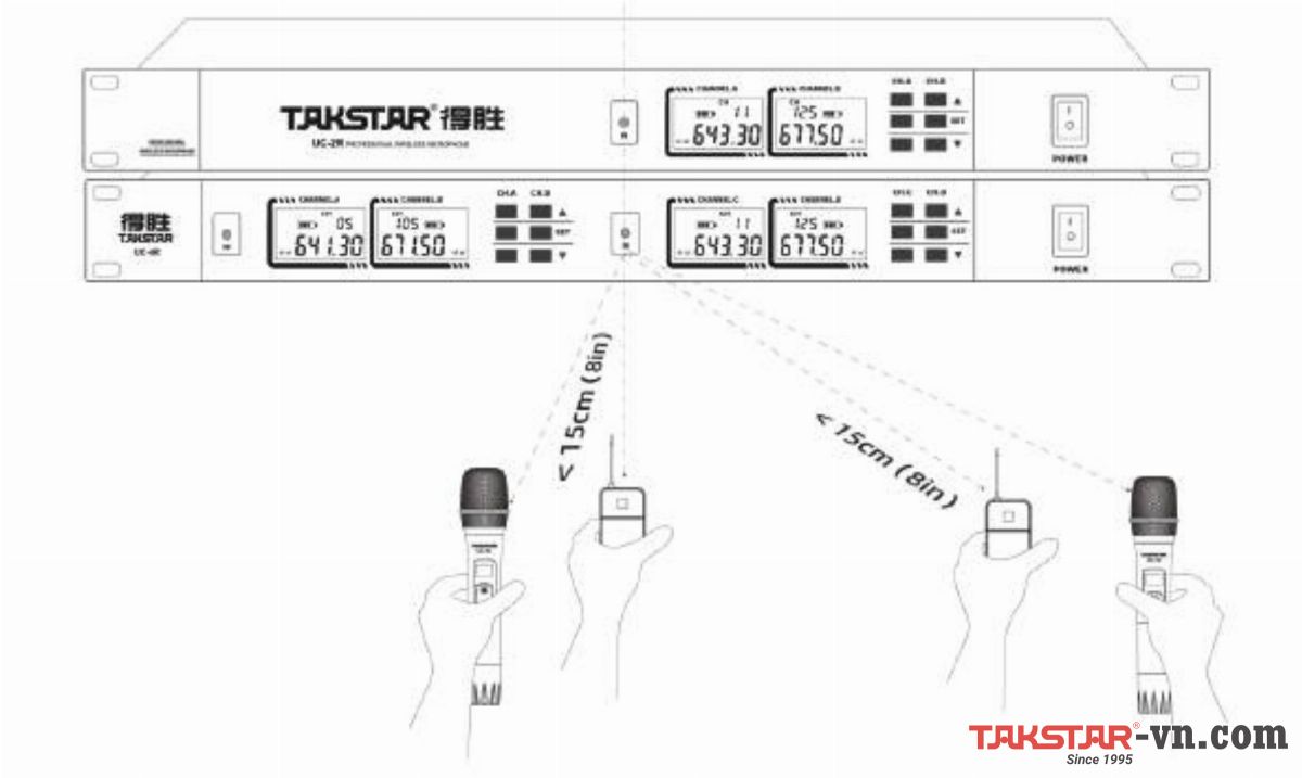 Cách chỉnh kênh, thay đổi tần số của bộ thu UHF 4 kênh độc lập UC-4R Cách chỉnh kênh, thay đổi tần số của bộ thu UHF 4 kênh độc lập UC-4R