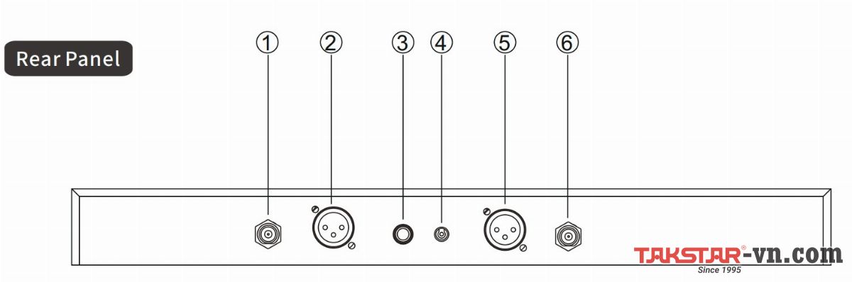 Mặt sau bộ thu UHF 2 kênh độc lập UC-2R