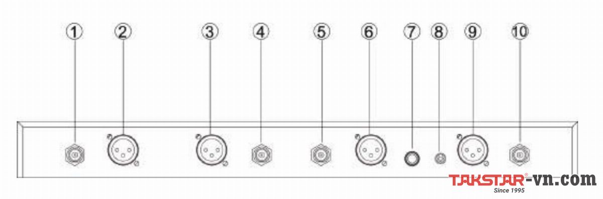 Mặt sau bộ thu UHF 4 kênh độc lập UC-4R