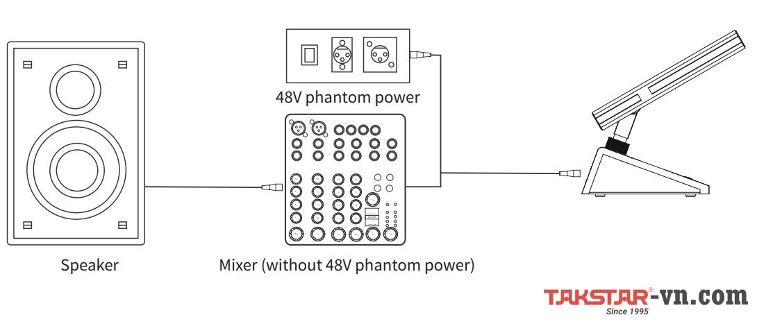 Micro để bục MS830,MS831,MS832 kết nối với Mixer không có nguồn Phantom