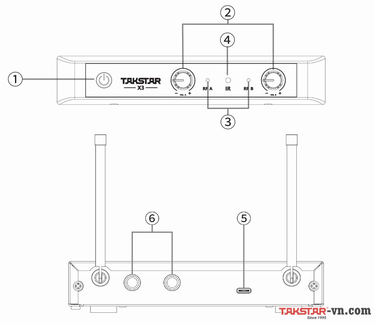 Đặc điểm và chức năng bộ thu Đặc điểm và chức năng bộ thu