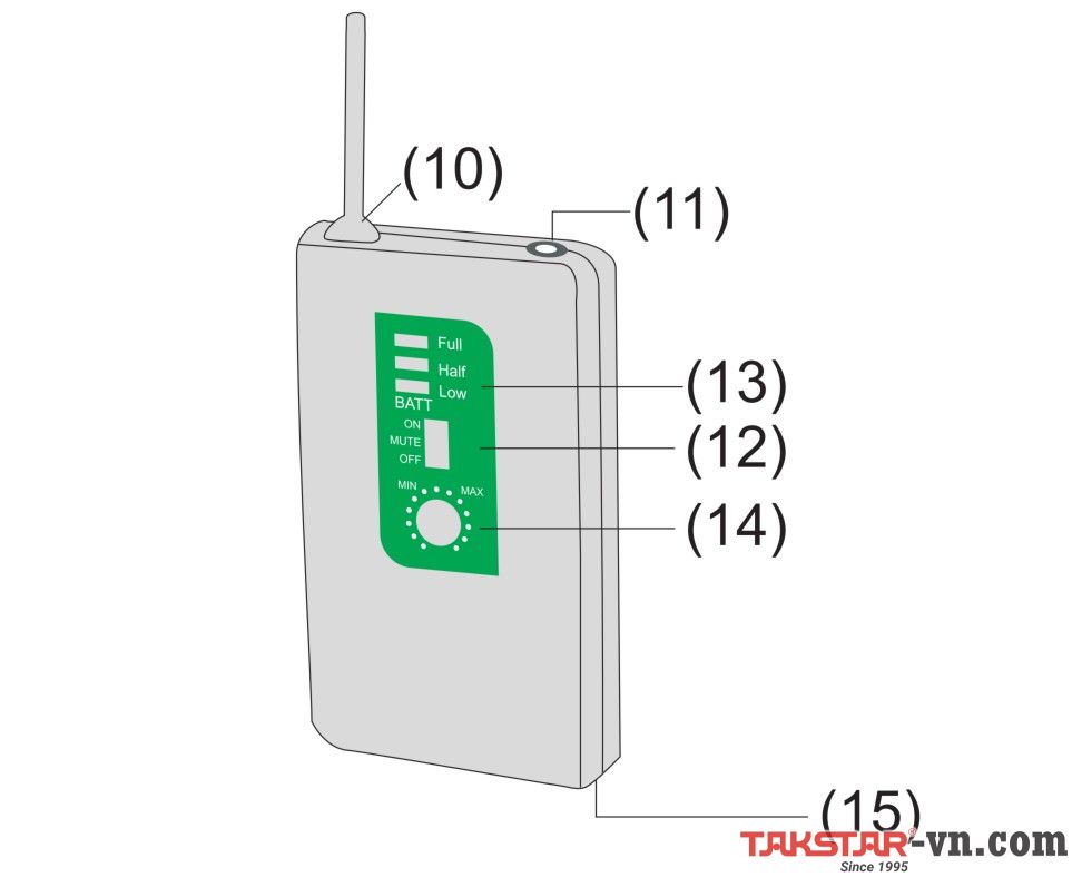 Hướng dẫn sử dụng Micro đeo hông không dây TC-TL