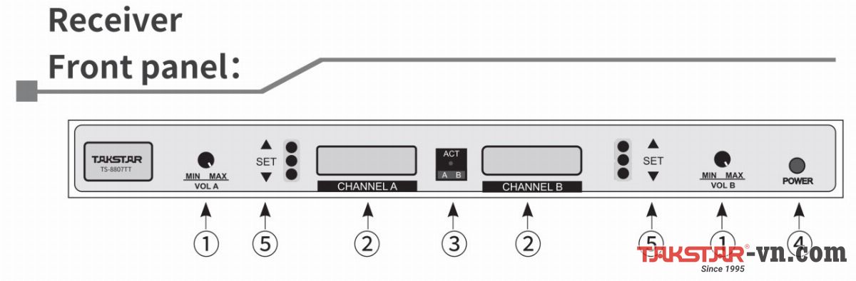 Mặt trước bộ thu TS-8807TT (Receiver Front Panel) Mặt trước bộ thu TS-8807TT (Receiver Front Panel)