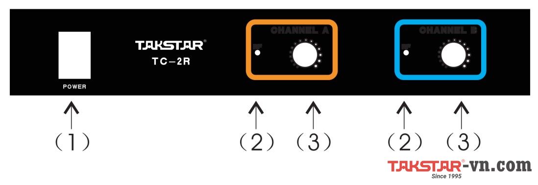 Hướng dẫn sử dụng đầu thu kênh kép TC-2R