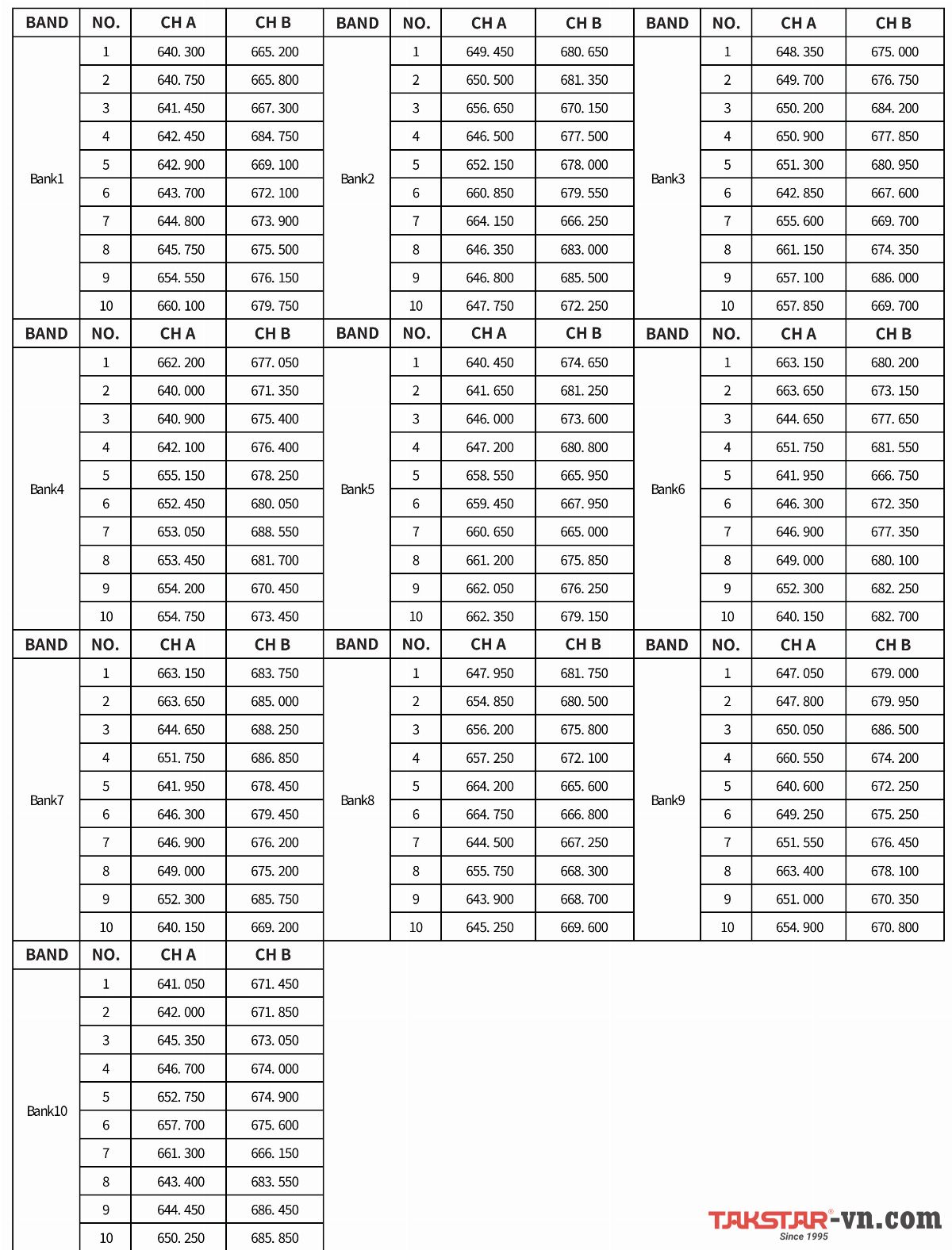 Bảng tần số trên bộ TS-8807RR Bảng tần số trên bộ TS-8807RR