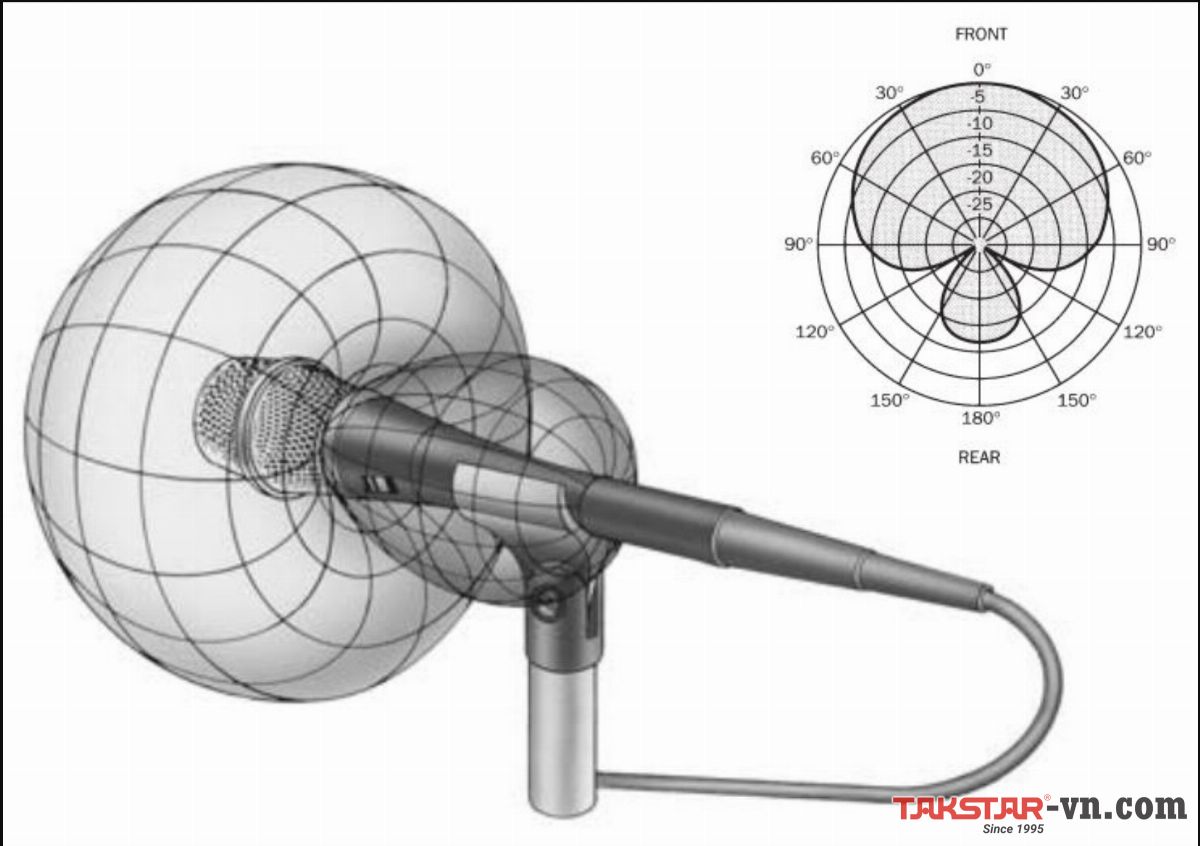 Supercardioid Microphones là gì và có đặc điểm như thế nào?