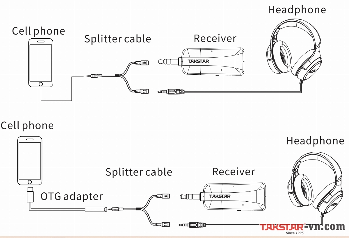 Bộ nhận, cục thu micro không dây TS-K201