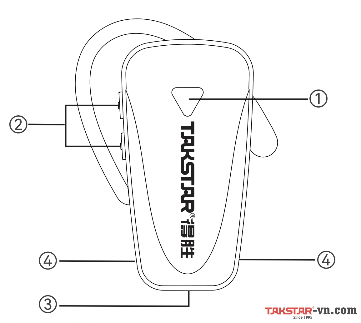 Hướng dẫn sử dụng bộ thu, bộ nghe Tour Guide WTG-650R