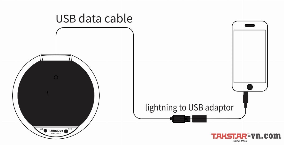Kết nối BM-630USB với điện thoại