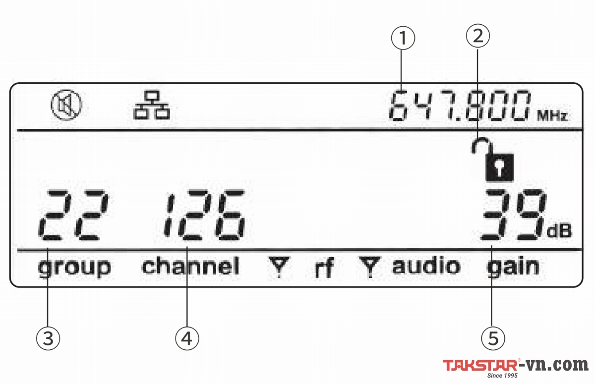 LCD đầu thu Micro không dây 4 kênh XC-4R