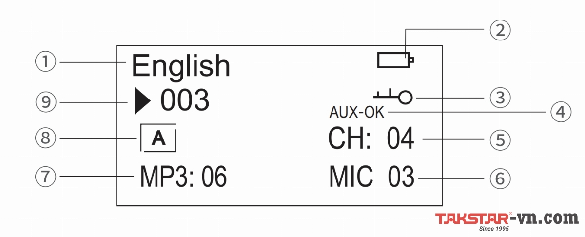 Màn LCD bộ phát Tour Guide WTG-700T Màn LCD bộ phát Tour Guide WTG-700T