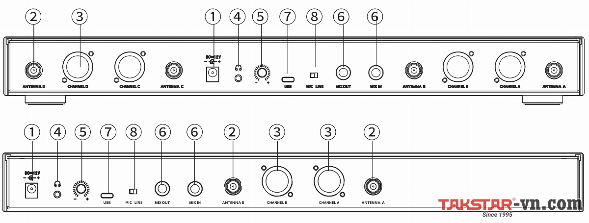 Mặt sau đầu thu 2 kênh SC-2R và 4 kênh SC-4R
