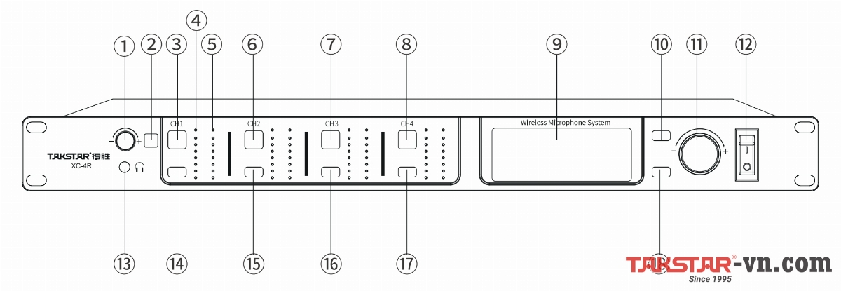 Hướng dẫn sử dụng đầu thu Micro không dây 4 kênh XC-4R