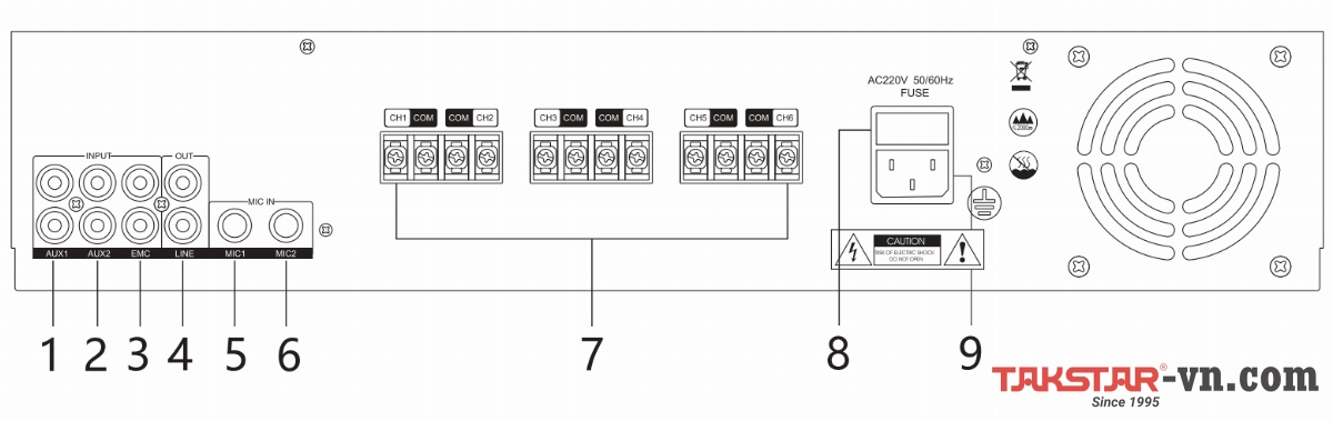 Mặt sau Amply 6 vùng 240W Takstar EBS-24M