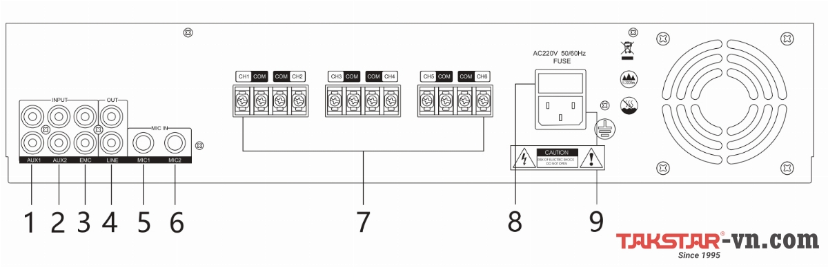 Mặt sau Amply 6 vùng 360W Takstar EBS-36M