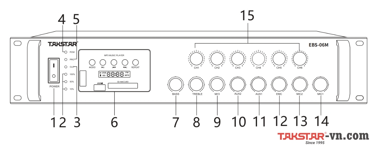 Mặt trước Amply 6 vùng 360W Takstar EBS-36M
