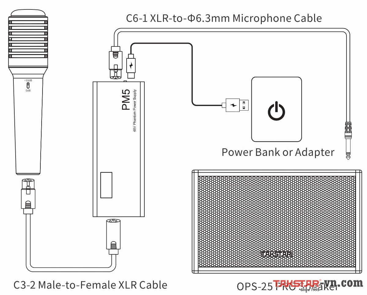 Sơ đồ kết nối Bộ cấp nguồn phantom 48V Takstar PM5