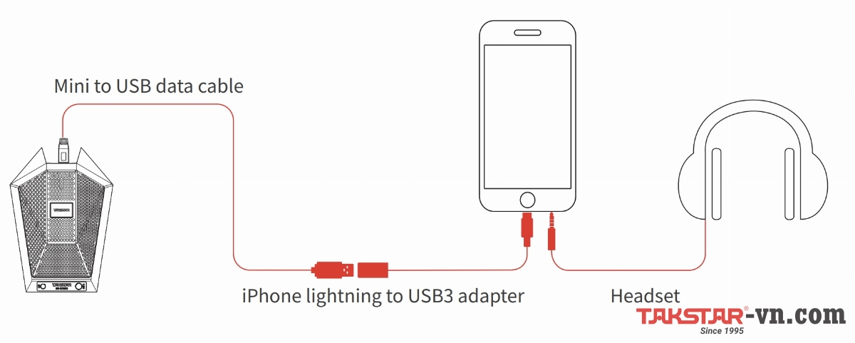 Kết nối BM-621USB với điện thoại và tai nghe