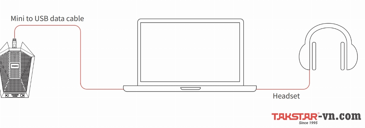 Kết nối BM-621USB với máy tính