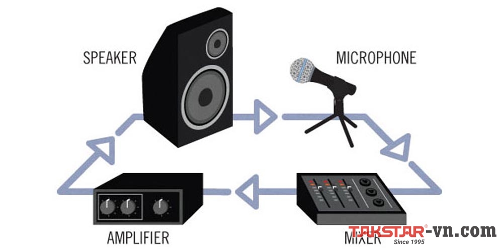 Nguyên nhân của tiếng hú, tiếng rít khi ta dùng micro