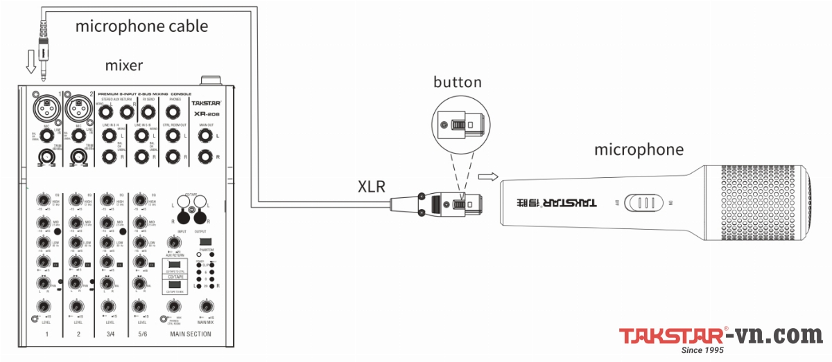 Hướng dẫn sử dụng, kết nối Micro có dây Takstar DM103