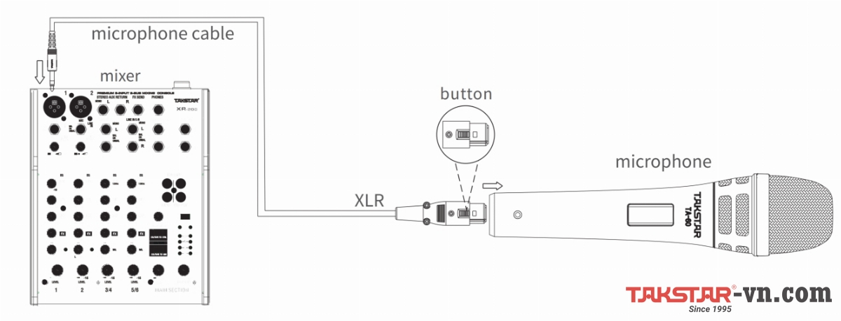 Hướng dẫn sử dụng, kết nối Micro có dây Takstar