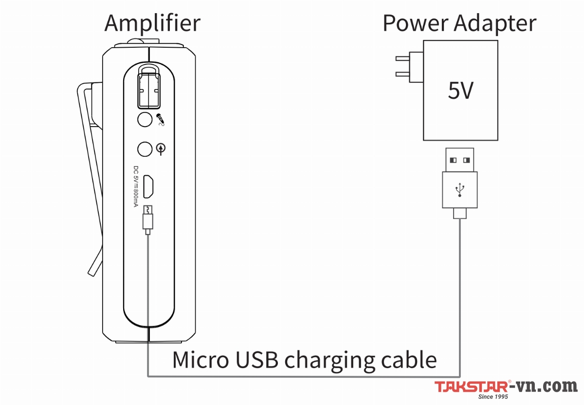 Cắm sạc máy trợ giảng có dây Takstar E300